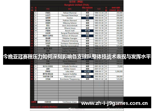 今晚亚冠赛程压力如何深刻影响各支球队整体技战术表现与发挥水平 今晚亚冠赛程压力如何深刻影响各支球队整体技战术表现与发挥水平