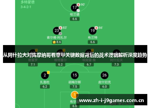 从阿什拉夫对阵摩纳哥看意甲关键数据背后的战术逻辑解析深度趋势 从阿什拉夫对阵摩纳哥看意甲关键数据背后的战术逻辑解析深度趋势