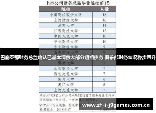 巴塞罗那财务总监确认已基本清偿大部分短期债务 俱乐部财务状况稳步回升 巴塞罗那财务总监确认已基本清偿大部分短期债务 俱乐部财务状况稳步回升